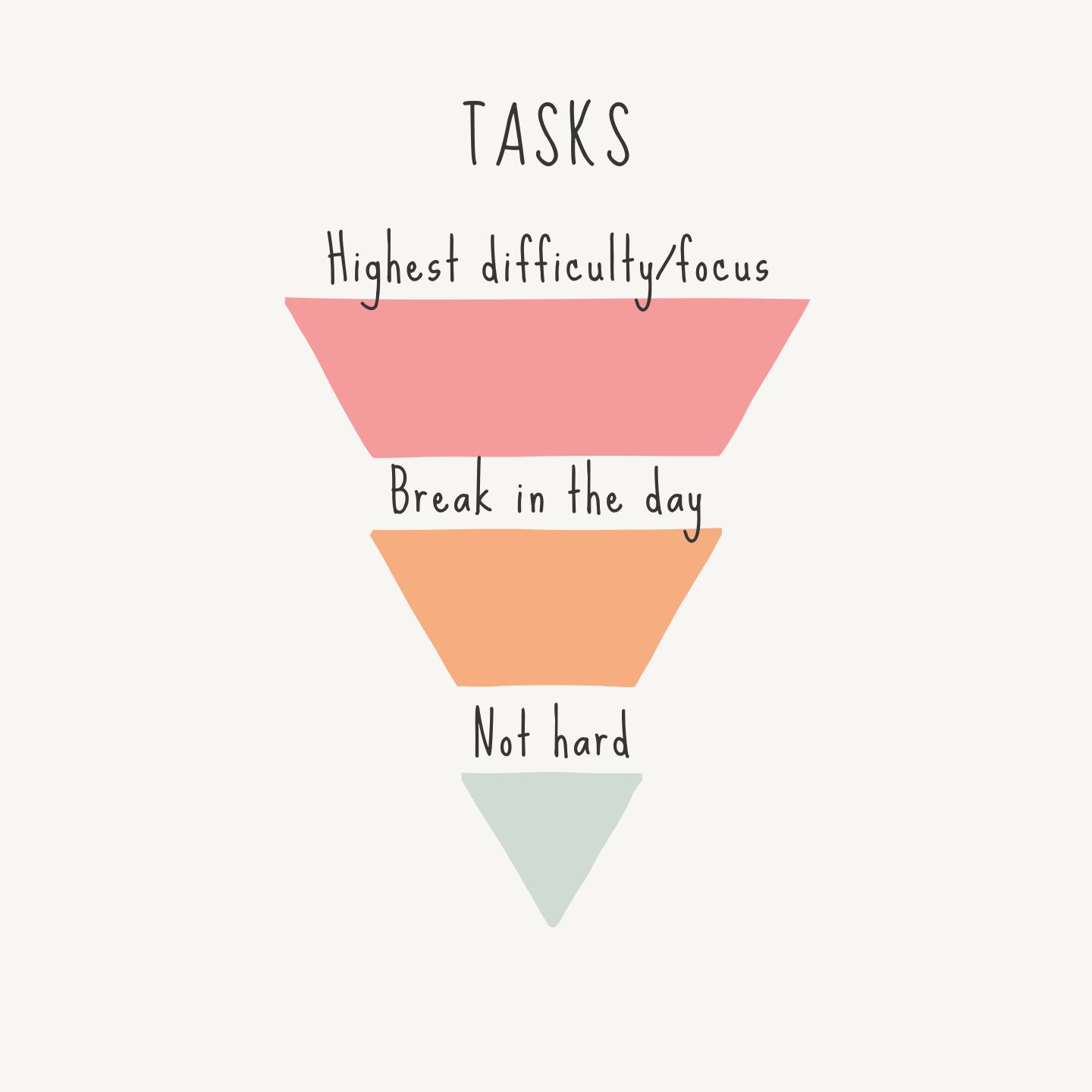 A better way to work down a list